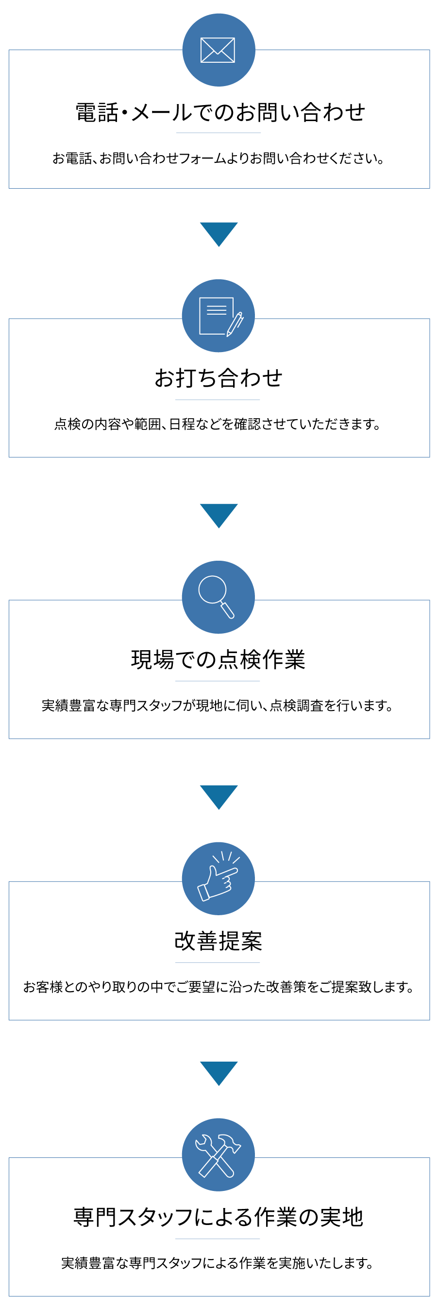 保守メンテナンスの流れ